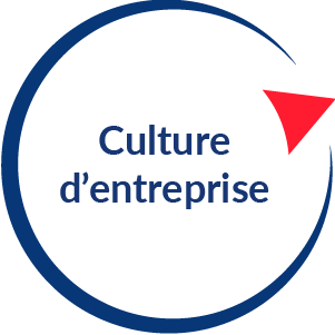 Culture