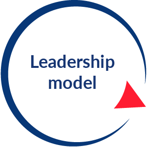 Leadership model
